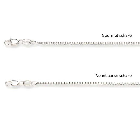 kies een ketting